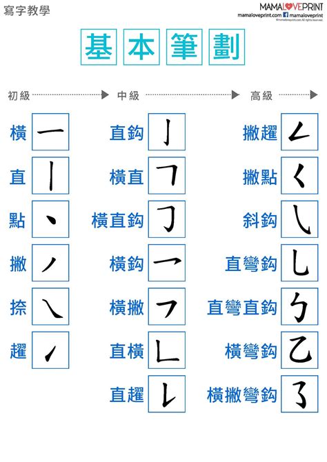 10筆劃的字|筆畫10畫的漢字